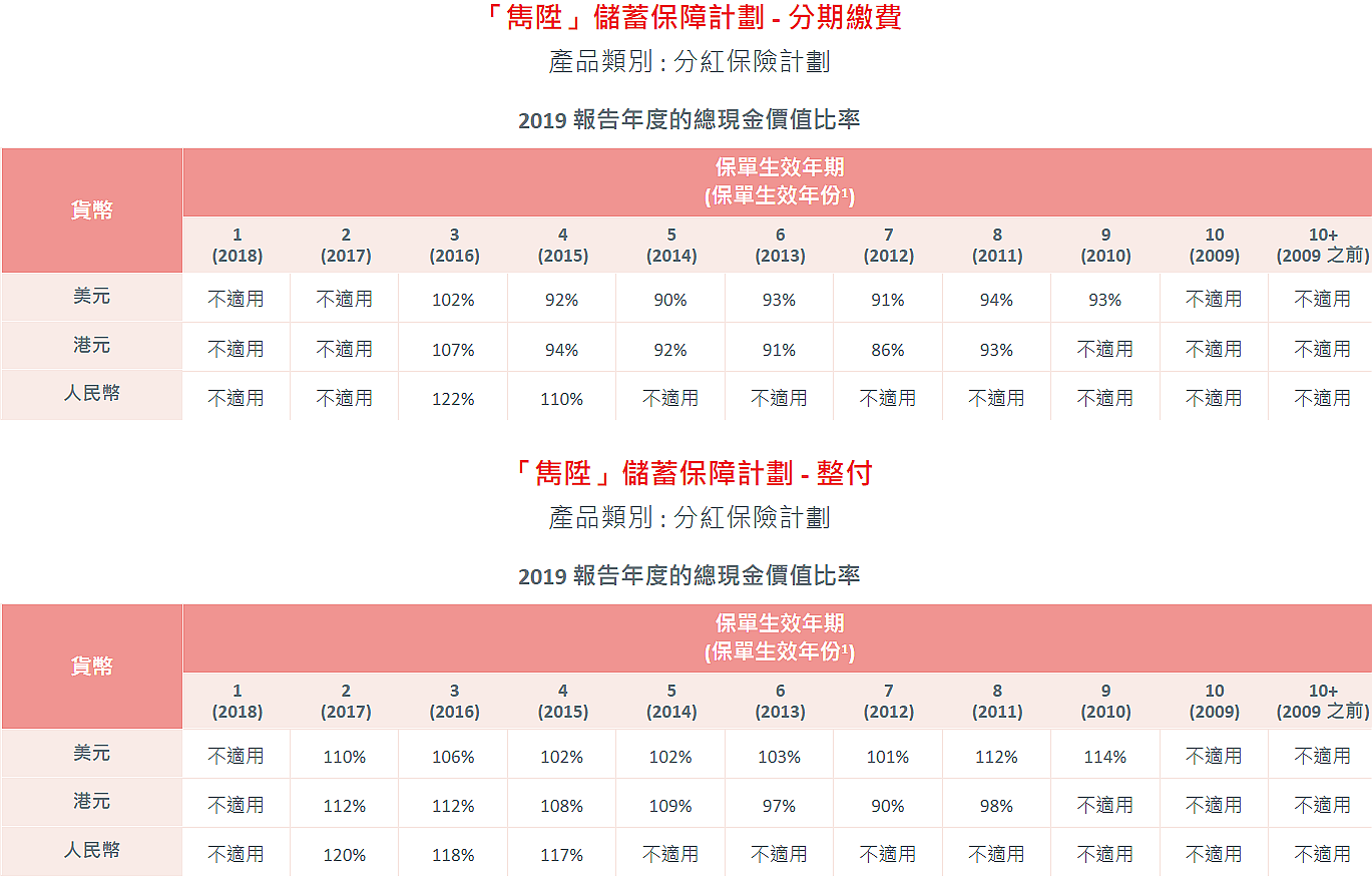 保誠2019數(shù)據(jù)公布2.png