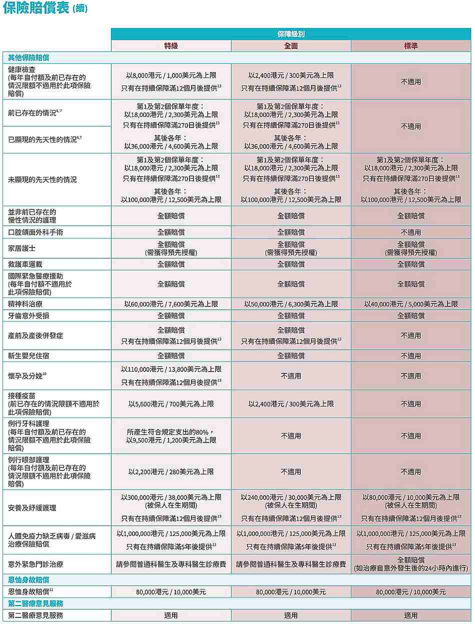 保險(xiǎn)賠償表2.jpg
