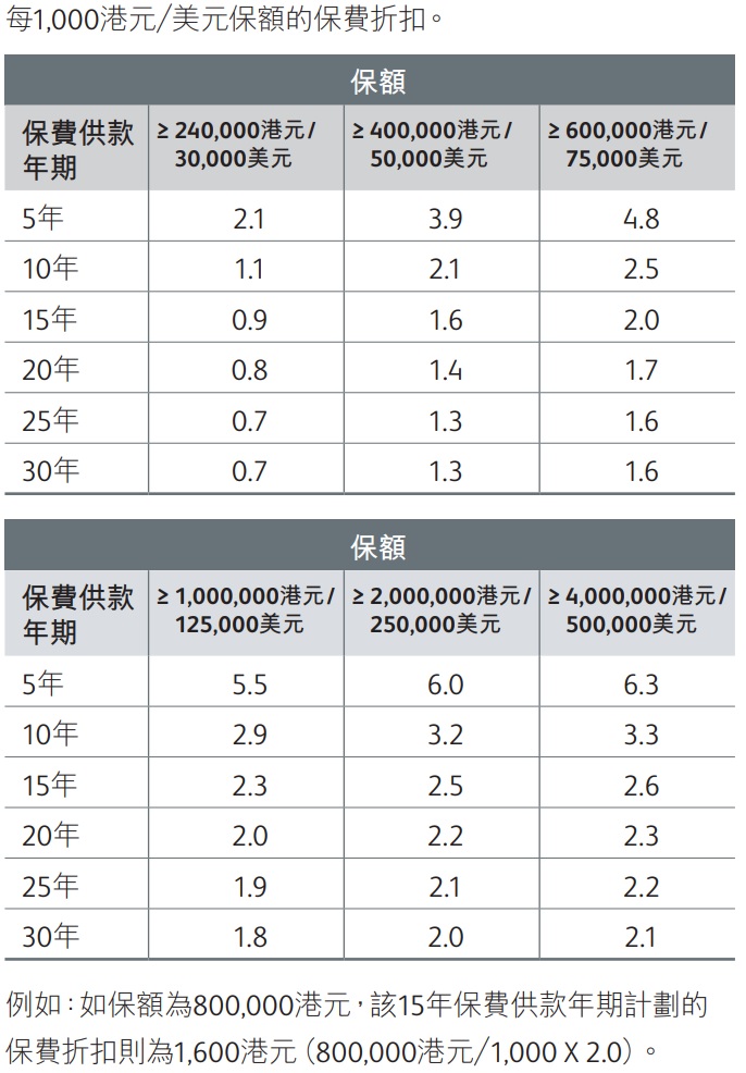 美好人生保費折扣.jpg
