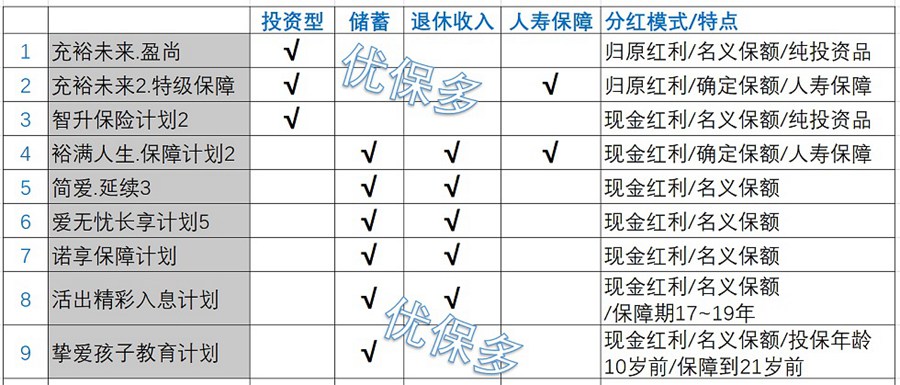 友邦儲蓄總結(jié).jpg
