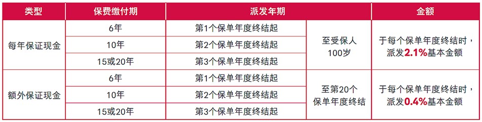 愛無憂長享計(jì)劃5保證現(xiàn)金派發(fā).jpg