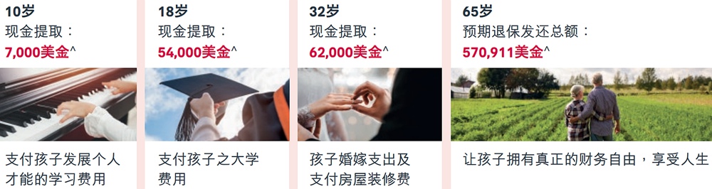 愛無憂長享計(jì)劃5張?zhí)咐?jpg