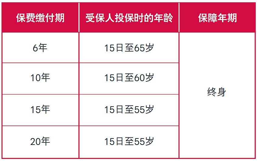 愛無憂長享計(jì)劃5繳費(fèi).jpg