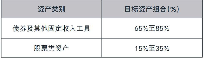 愛無憂長享計(jì)劃5投資.jpg