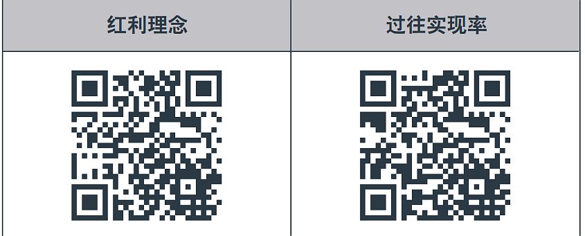 愛無憂長享計(jì)劃5分紅查詢.jpg