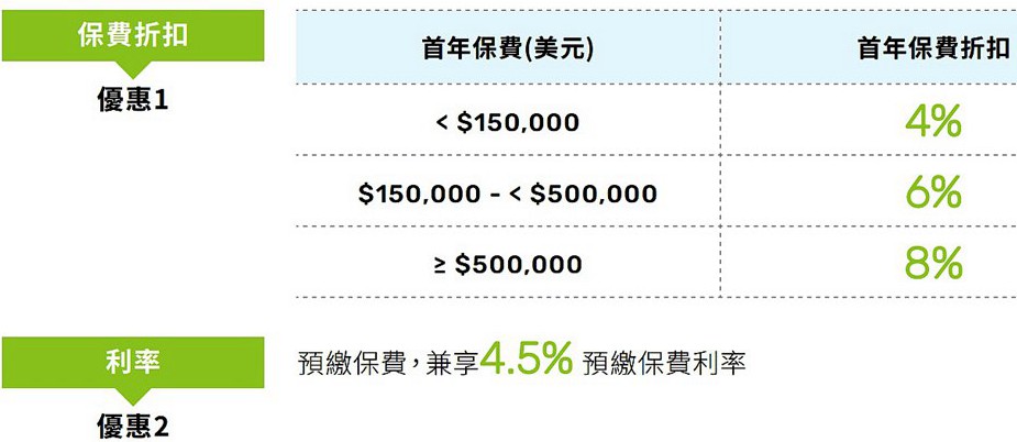 富饒世代儲(chǔ)蓄計(jì)劃優(yōu)惠_副本.jpg