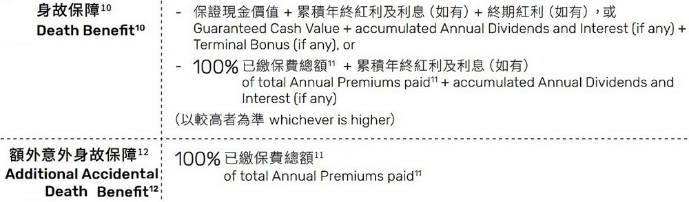 富饒世代儲(chǔ)蓄計(jì)劃身故.jpg