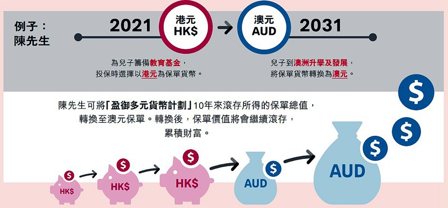 6貨幣轉(zhuǎn)換.jpg
