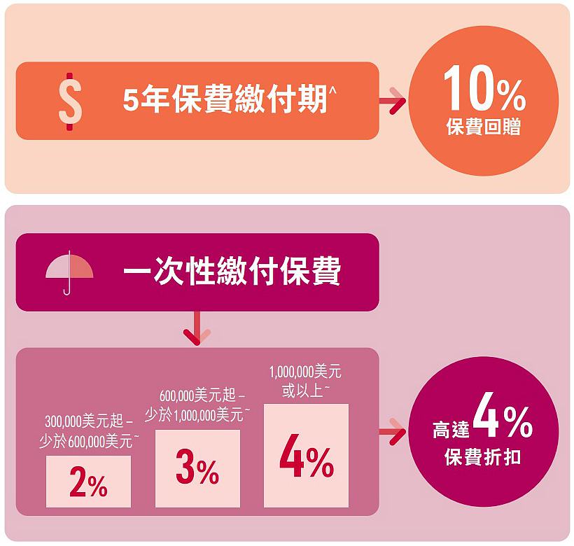 盈御多元貨幣計(jì)劃優(yōu)惠.jpg