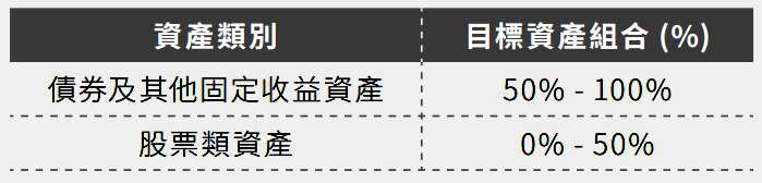 富饒世代儲(chǔ)蓄計(jì)劃touzi.jpg