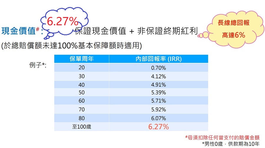 現(xiàn)金價值.jpg