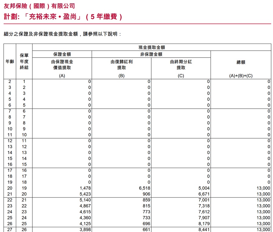 減額套現.jpg