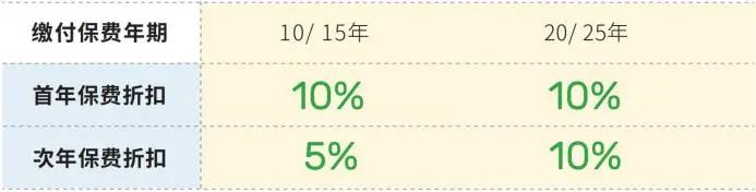 首選健康加護(hù)保首選健康愛護(hù)保.jpg