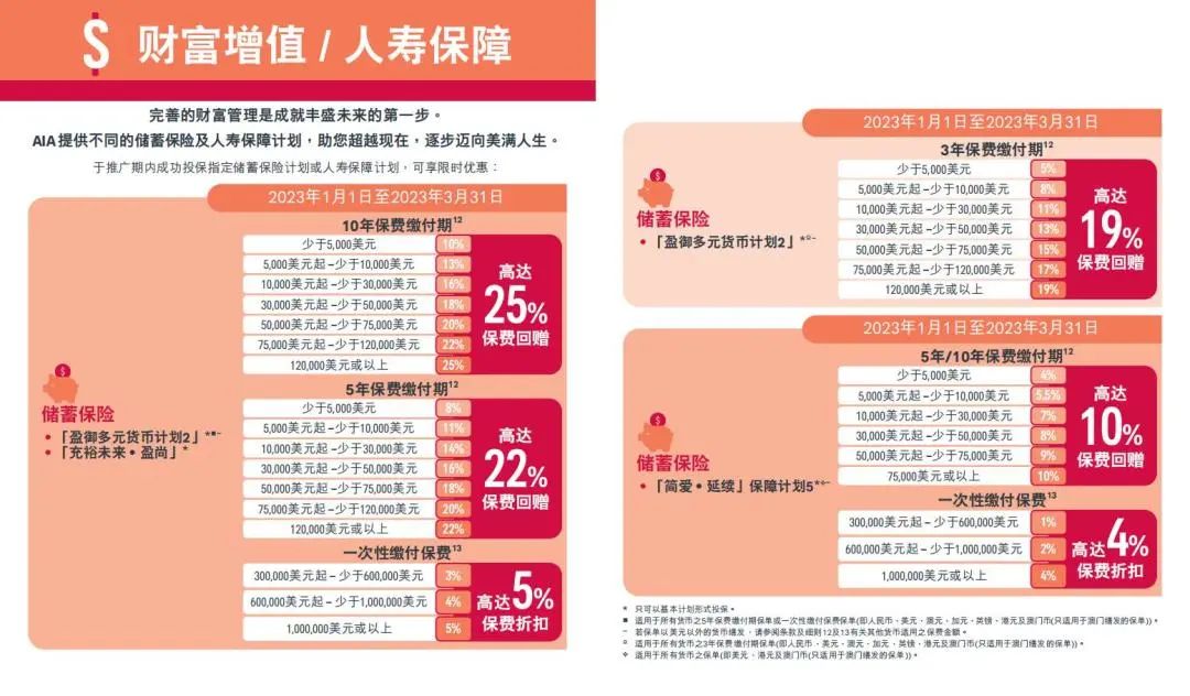 友邦-盈御2優(yōu)惠.jpg