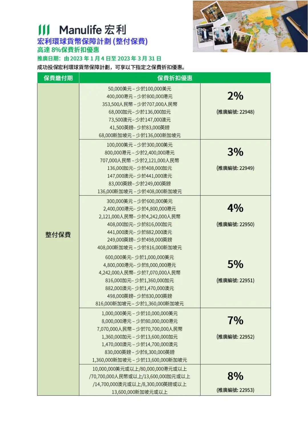 宏利-環(huán)球（整幅保費(fèi)）.jpg
