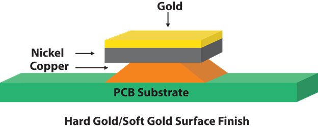 pcb-surface-finishes-img7.jpg