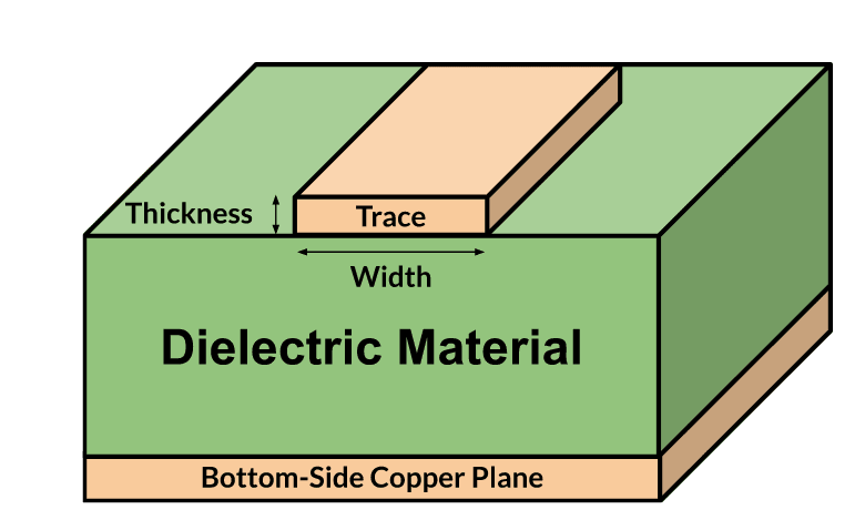 Diagram_illustrating_trace_thickness_and_width_nwapwx.png